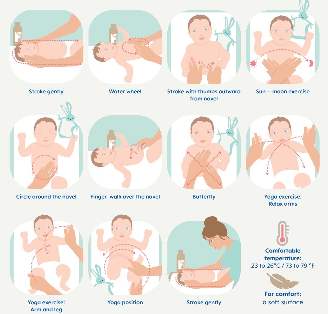 Different techniques for baby massage are illustrated.